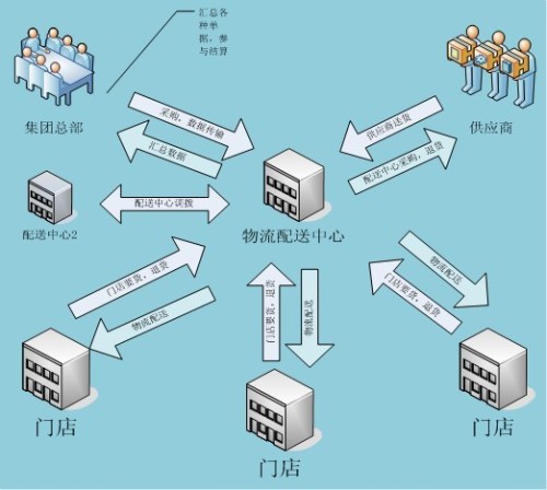 构建高效智能可持续物流网络，完善物流系统升级之路