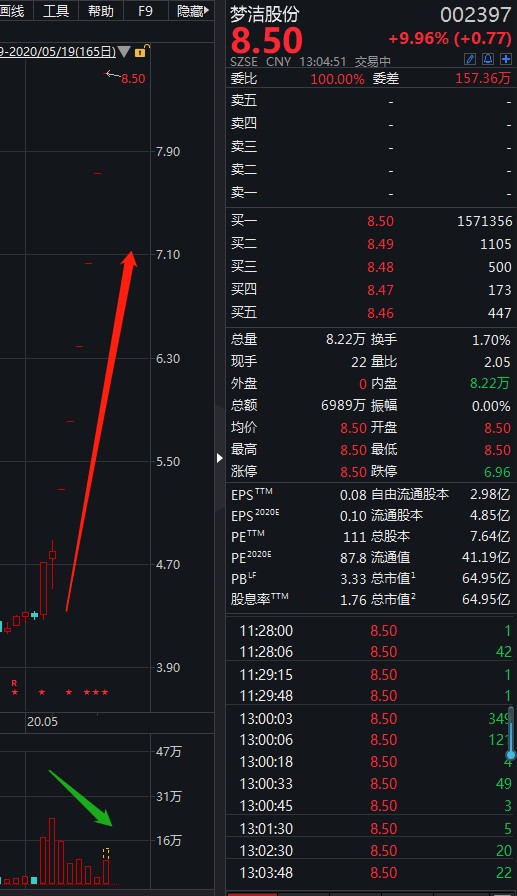 网红直播带货龙头引领电商生态重塑