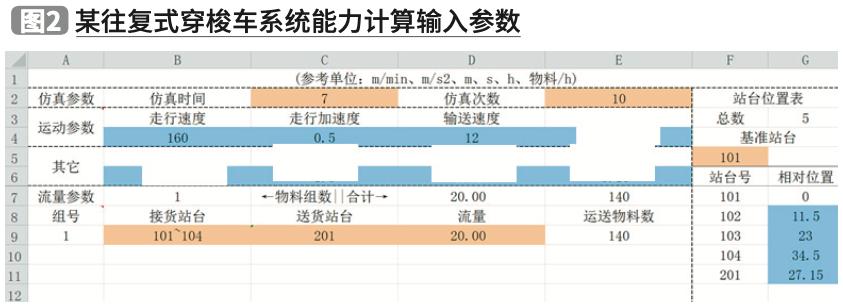 仓库自动化系统的应用与发展趋势