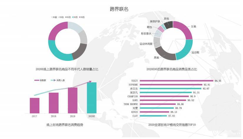 品牌联名共创双赢之路，策略与实践探索