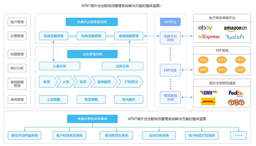 跨境物流行业发展趋势展望