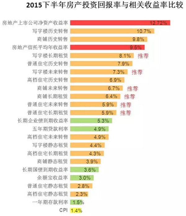 深度解析广告投资回报率，合适标准与策略建议