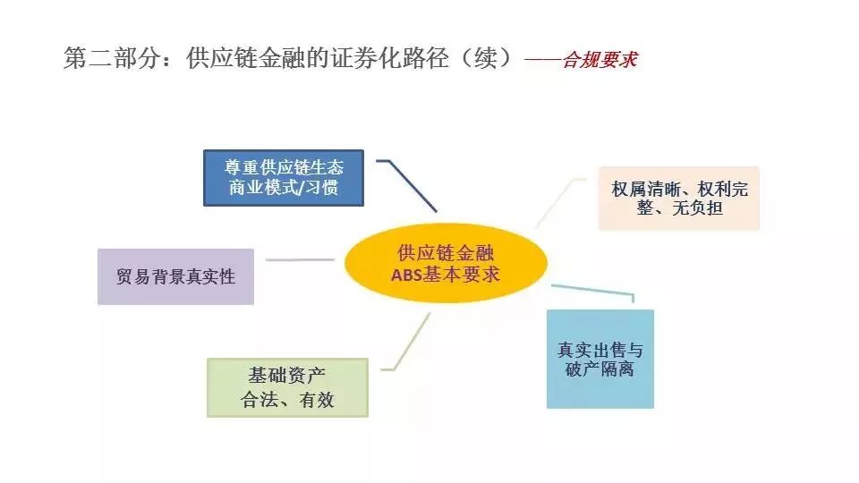 供应链去风险，企业稳定发展的关键要素