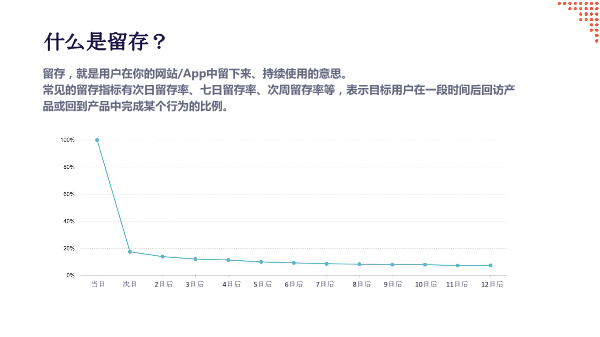 用户留存率低的原因深度剖析及解决策略