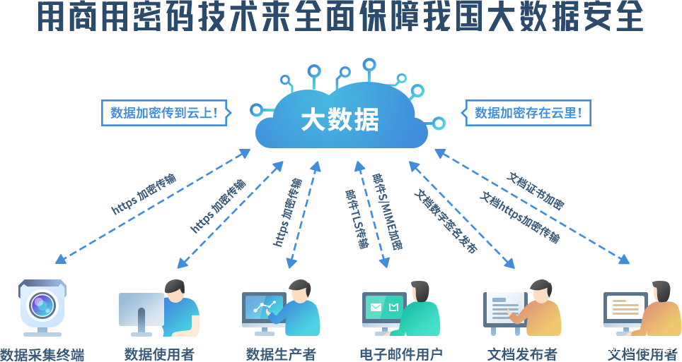 大数据时代下的隐私权保护难题与对策探讨