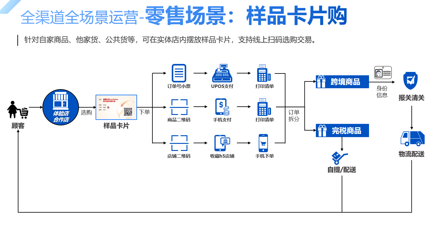 跨境电商产品销售前景深度探析