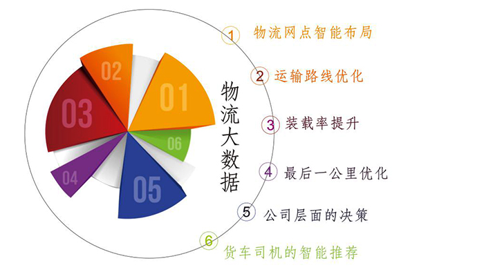 物流数据分析，工作内容与重要性的深度揭秘