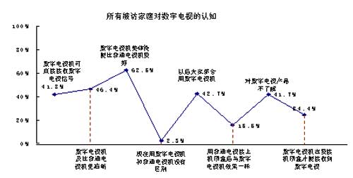 消费者购买决策分析图表制作指南