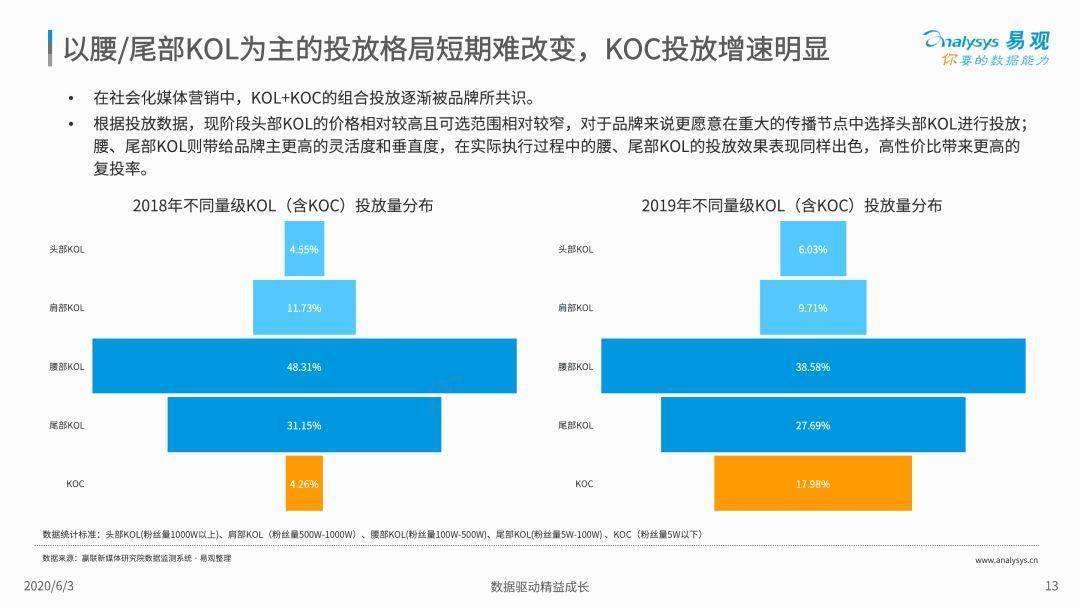 电商社交媒体营销策略深度研究