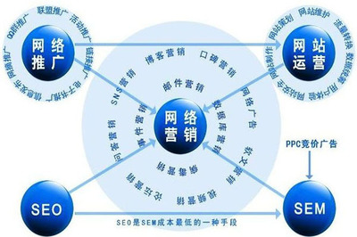 网店运营推广策略与实践探讨