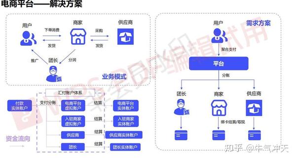 电商平台支付解决方案，构建高效安全支付体系