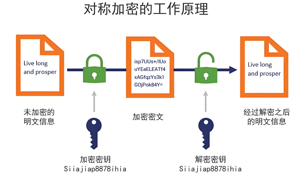 数据加密的作用与意义详解