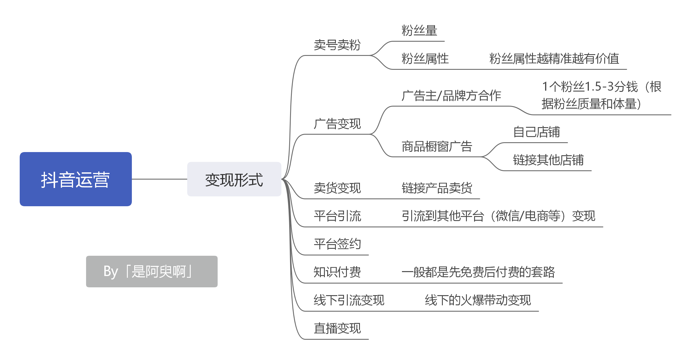 新手小白学做运营，入门指南与实践技巧全解析