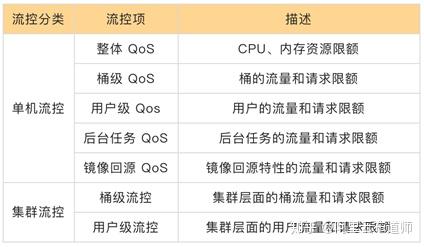 负载均衡技术前五排名深度解析与应用前景展望