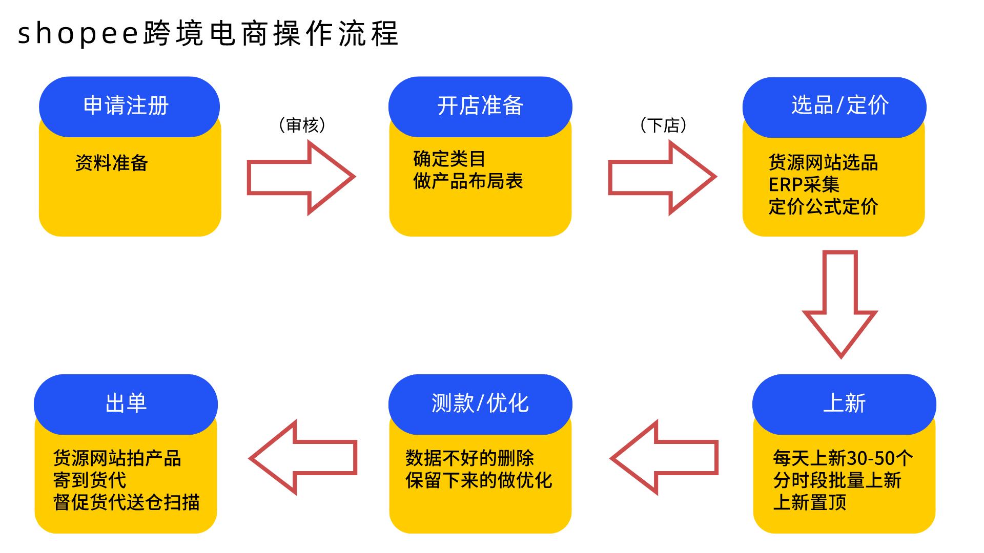 跨境电商一年赚五百万，策略、挑战与机遇详解