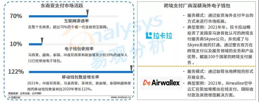 跨境电子支付方式概览，两大主要类型深度解析