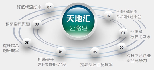 物流加盟模式深度探索与未来展望