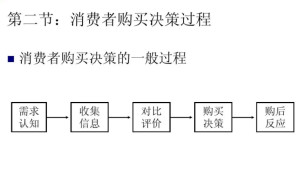 消费者购买决策类型简述，从购买决策类型看消费者行为分析