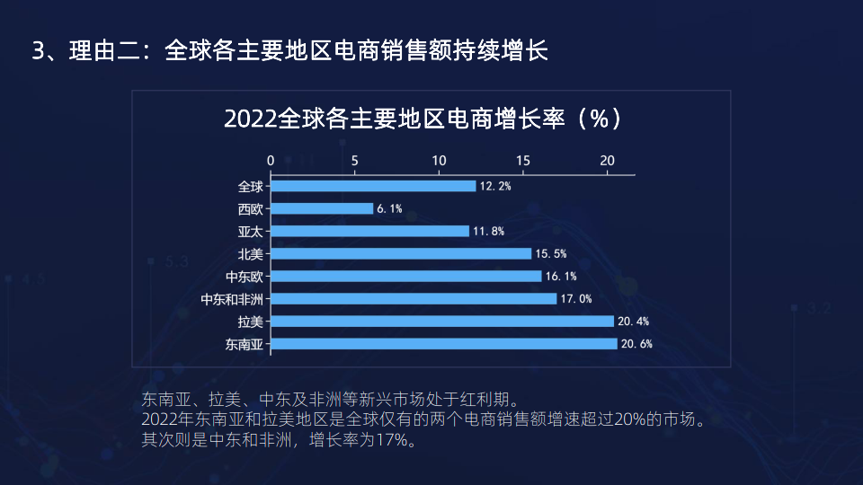 跨境电商大趋势，重塑全球商业格局的驱动力