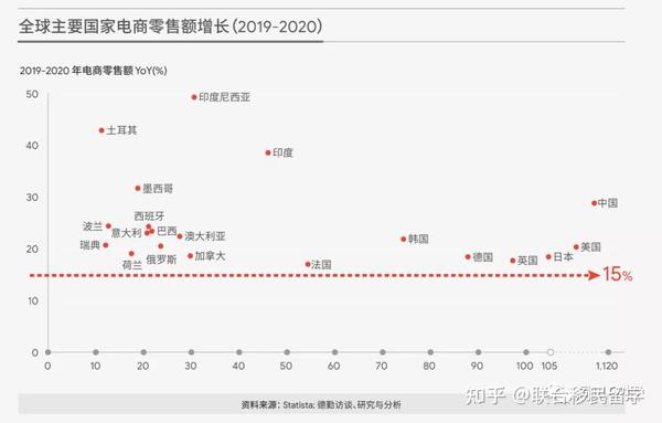 全球跨境电商发展现状与趋势展望