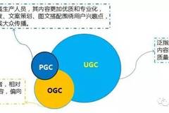 探究电子商务UGC的内涵与外延发展之路