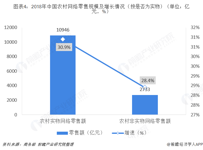 电商平台发展现状与趋势深度研究分析