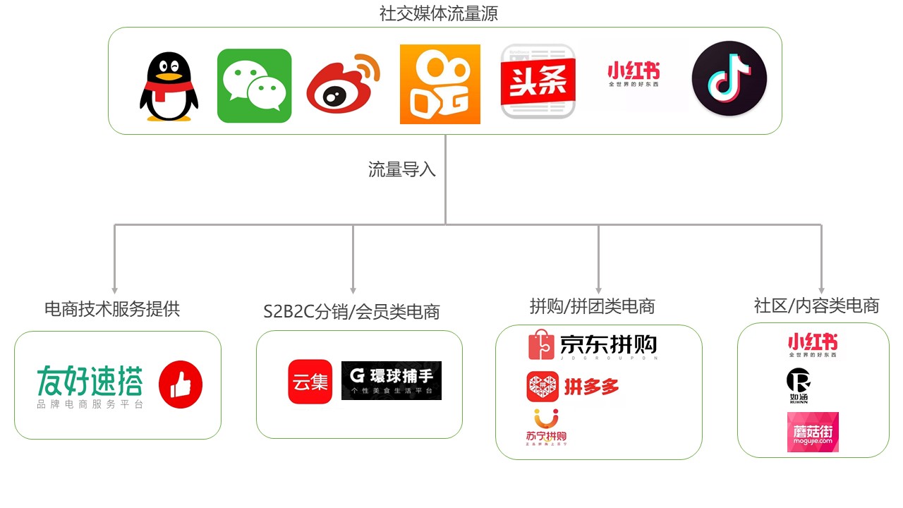 内容分享型社交电商的模式与优势解析