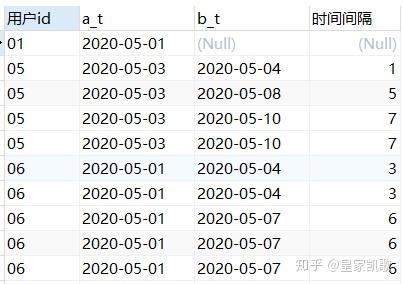 员工留存率计算公式及其应用详解