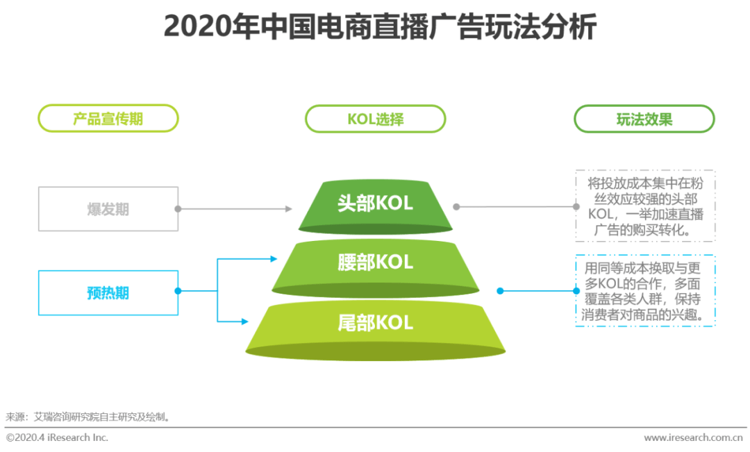 电商创新方案与策略深度探析