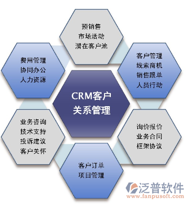 掌握CRM核心要素，助力企业增长引擎