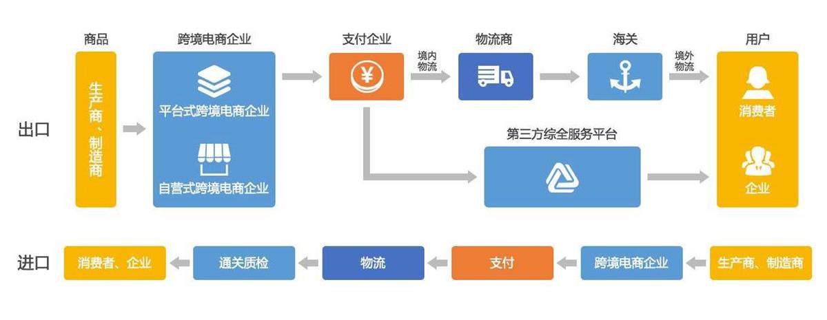 跨境电商支付全流程详解，从交易起点至结算终点的步骤解析