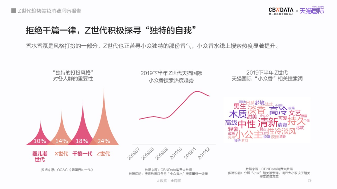 Z世代消费行为深度解析，国外文献综述研究