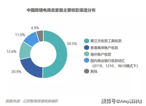 跨境电商收款第三方平台，全球贸易无缝对接的得力助手