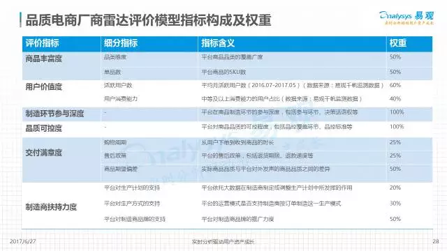 电商品牌化监测指标，构建品牌成功的关键要素之路