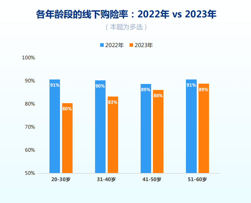 2023年年轻人消费占比影响力深度解析