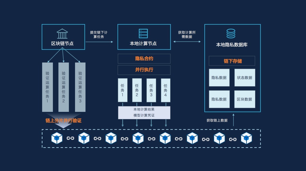 区块链支付流程详解解析