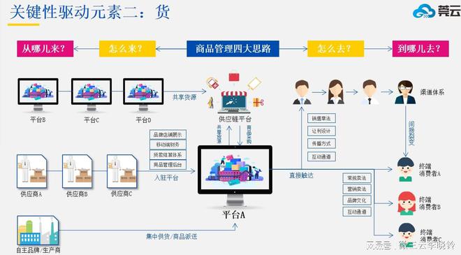 新零售时代，轻松购物新体验，所需商品无忧购