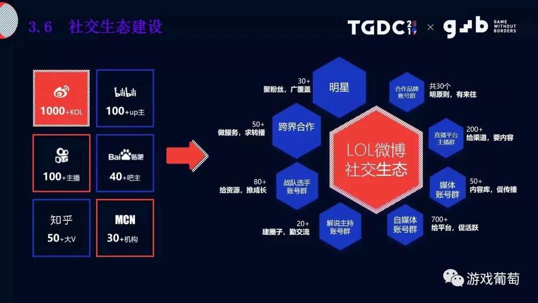 社交媒体运作的关键特点解析