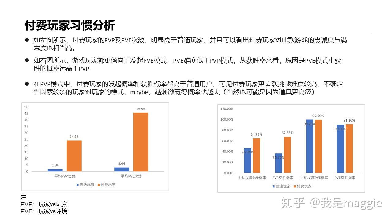 用户行为数据分析模板编写指南