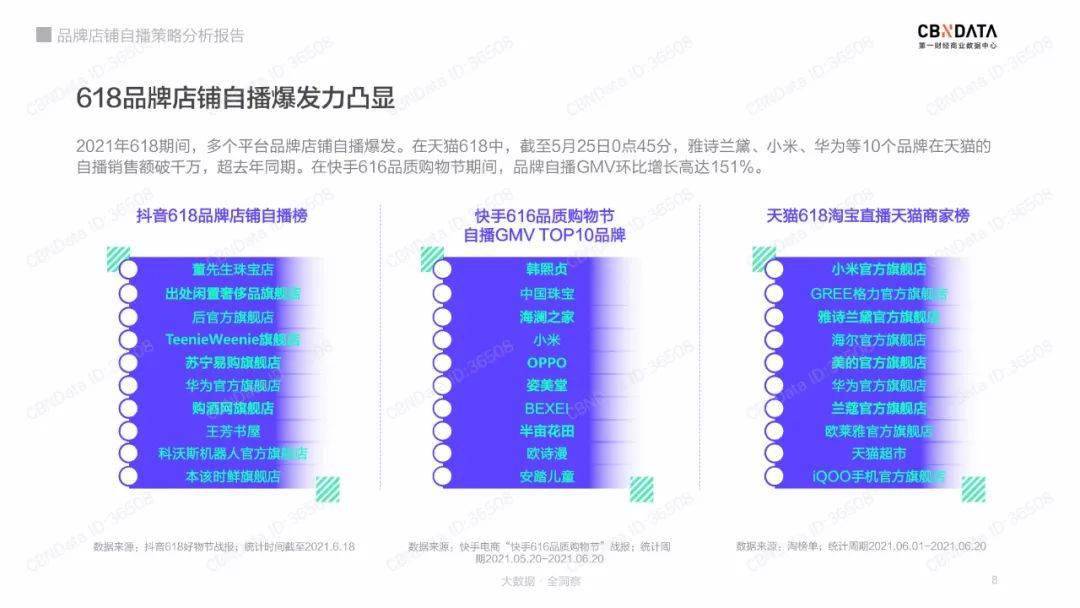 系列品牌策略深度解析