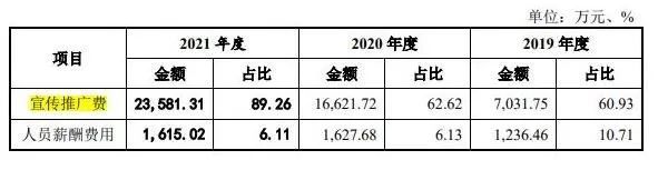 新产品推广费比例深度解析，合理投入与策略建议