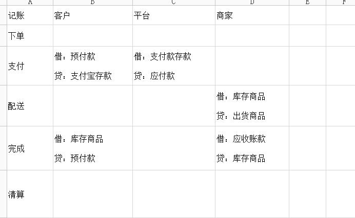 电商财务合规指南，做账、报税与财务法规遵循关键步骤解析