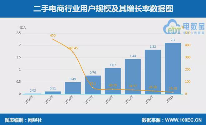 二手电商平台概览，各大平台特色与概述