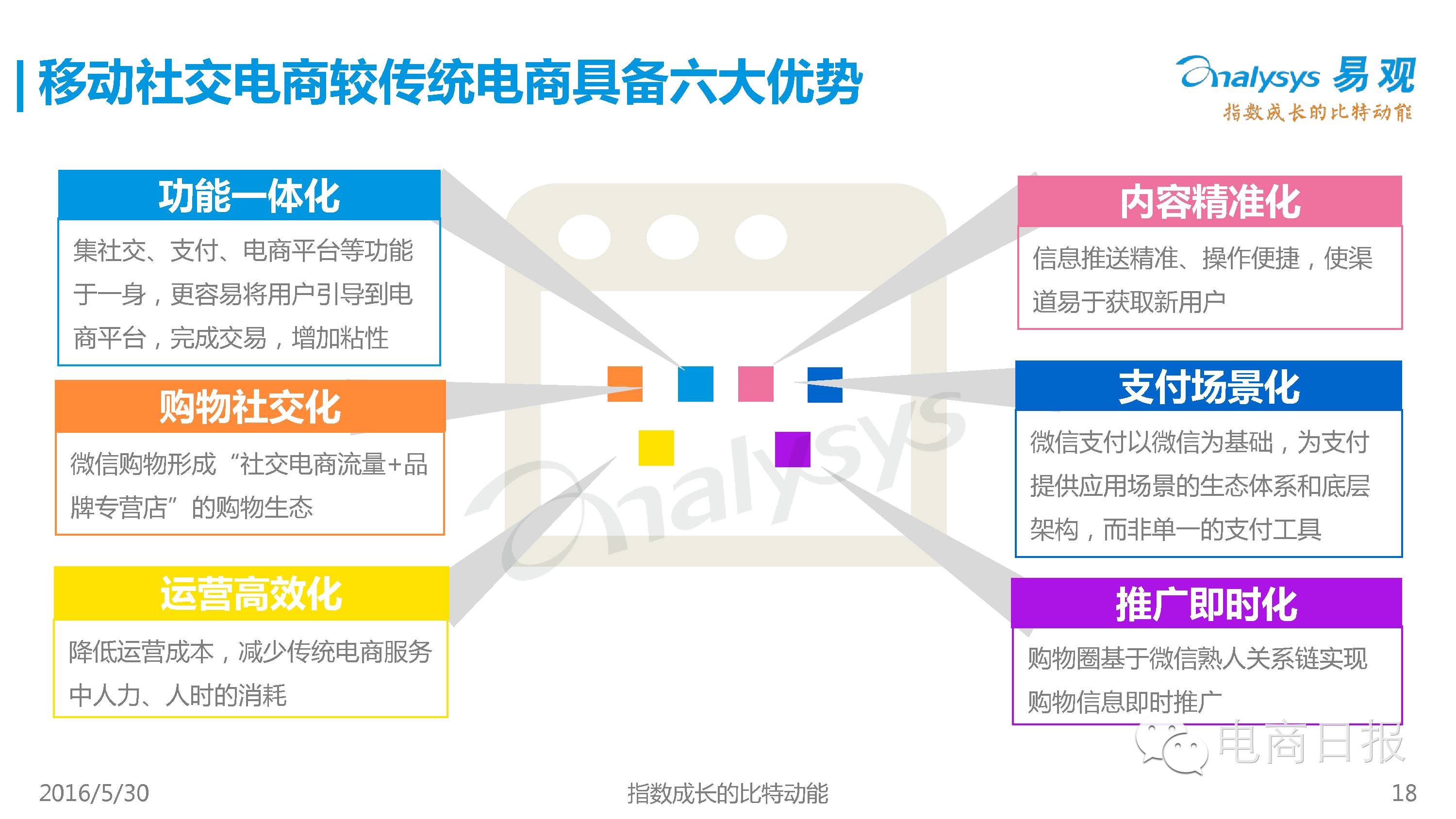 移动电商未来发展趋势展望