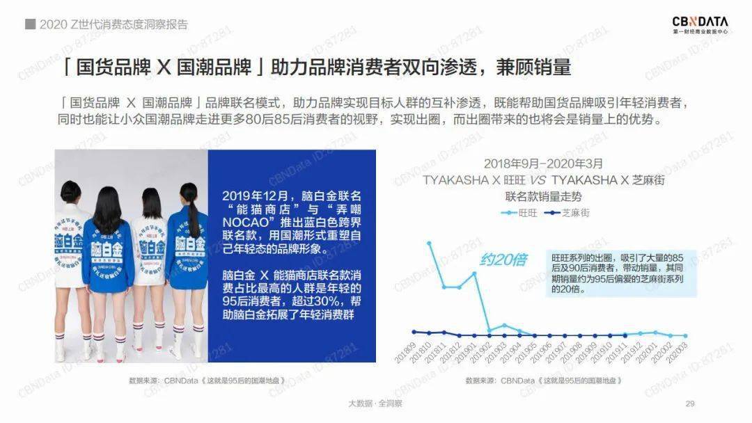 全球Z世代消费趋势洞察报告