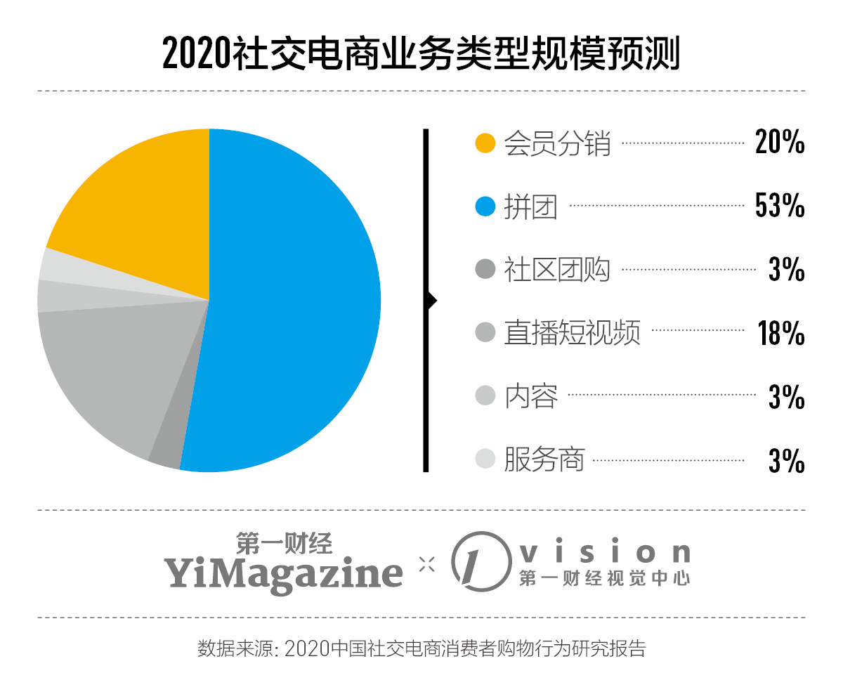 电商支付结算方式的演变与发展趋势分析