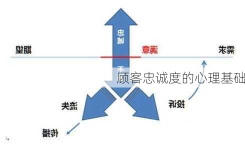 客户忠诚度的五个阶段与重要性解析