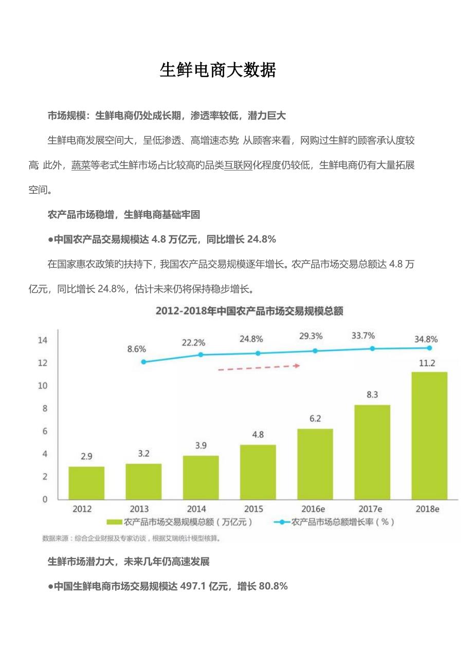 电商大数据揭秘，种类、应用与关键重要性解析