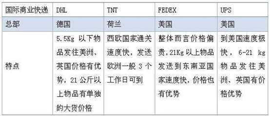 海外仓储服务详解，三大组成部分解析