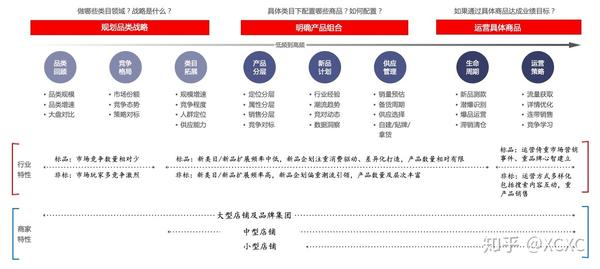 电商品牌建设的目标与策略解析